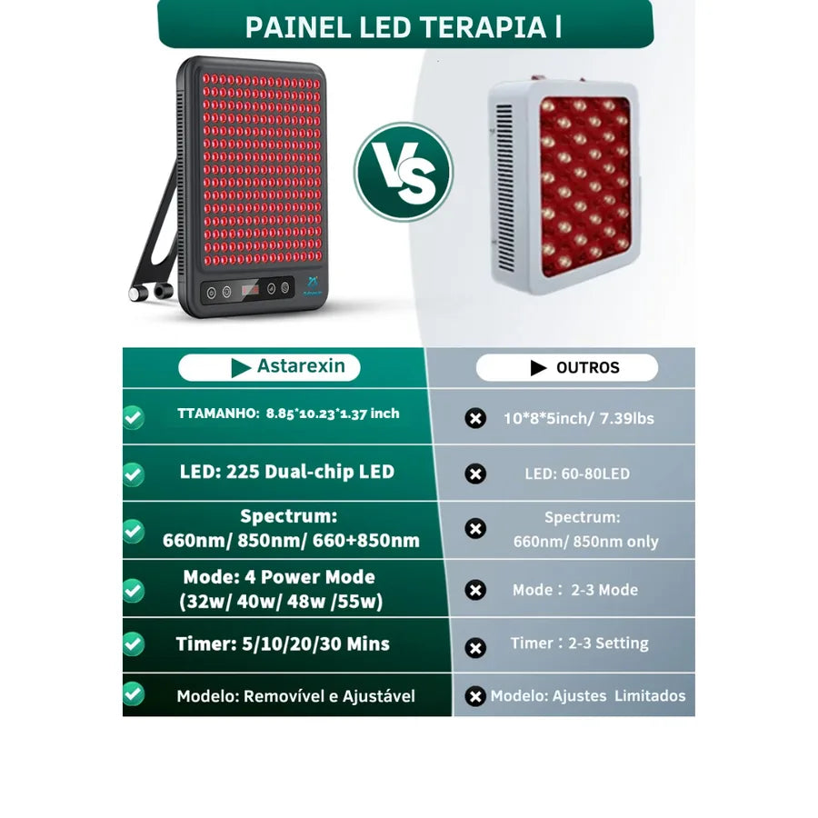 Painel de Led Terapia Astarexin -  luz led anti-inflamatória cuidados com a pele luz 660nm850nm - foto 4
